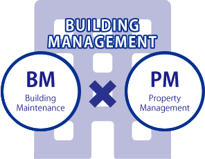 BUILDING MANAGEMENT